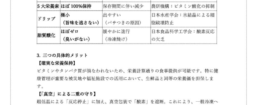 超冷凍保存の品質栄養保持